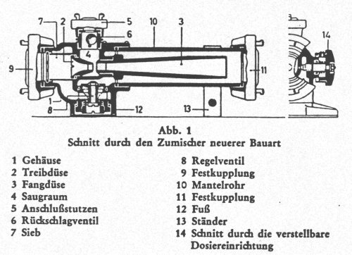 Zumischer (DIN 14384)